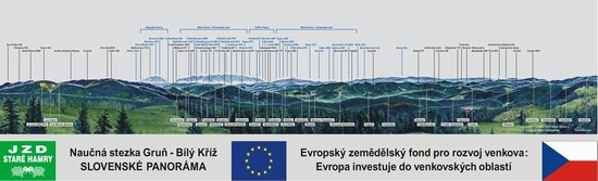 Slovensk pamorma